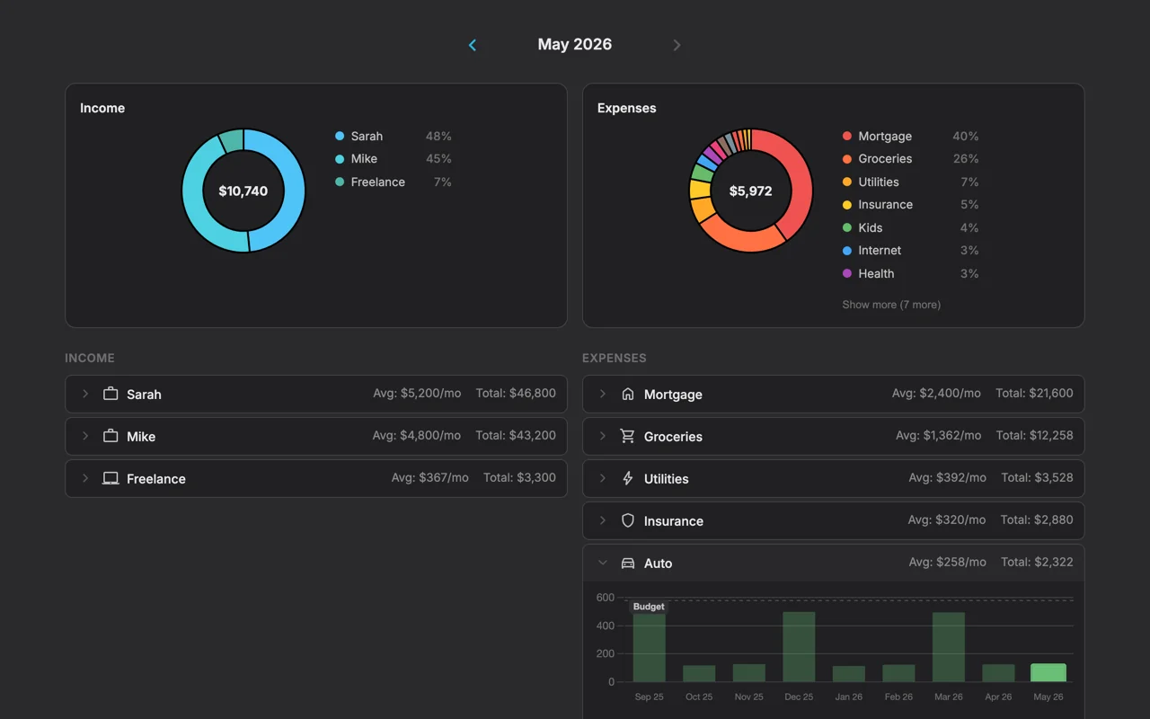 Monthly category breakdowns